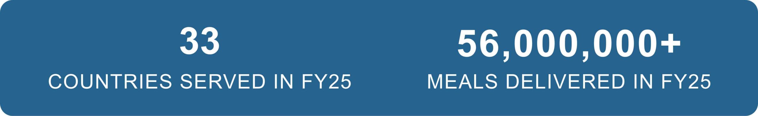 Your Generosity to Children's Hunger Fund In Numbers